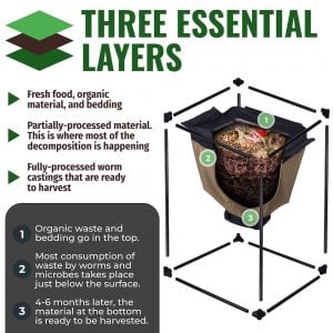 business plan for vermicompost