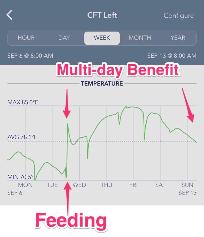 Image showing how to use feeding to heat a worm bin