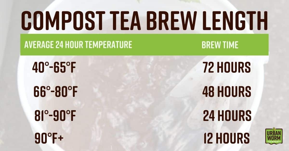 Compost Tea Brewing Like a Pro The Ingredients, The Recipe, The Process